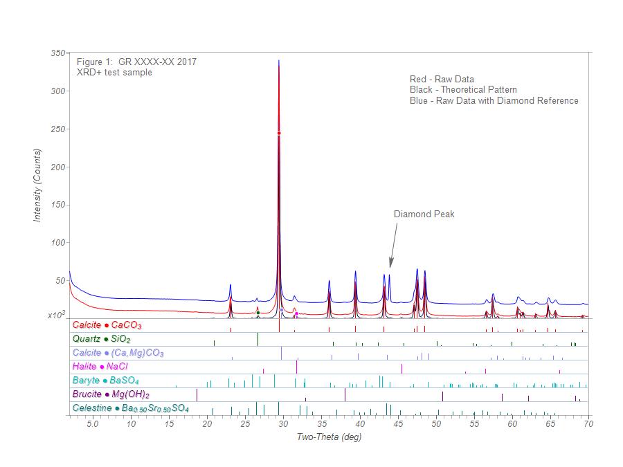 X-Ray Diffractogram output